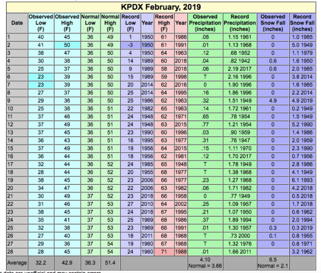 Screen Shot 2019-03-12 at 10.16.42 AM